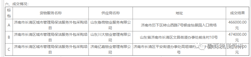 外拓服務(wù)類型 魯商物業(yè)中標(biāo)市政環(huán)衛(wèi)類項(xiàng)目